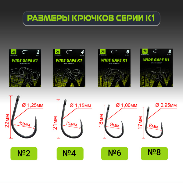 Размеры К1